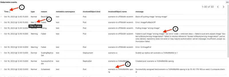 Kubernetes Events debugging